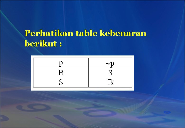 Perhatikan table kebenaran berikut : 