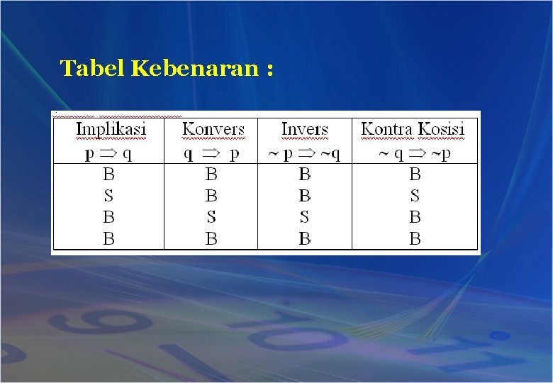 Tabel Kebenaran : 