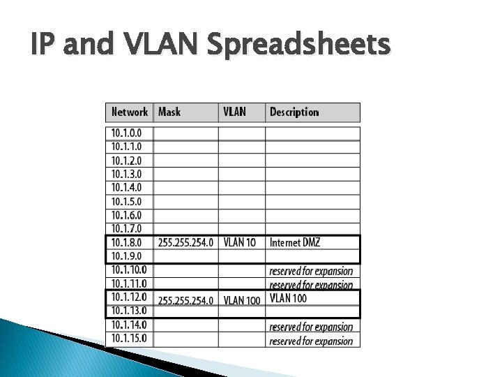 IP and VLAN Spreadsheets 