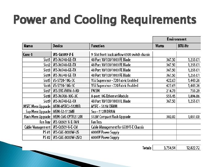 Power and Cooling Requirements 