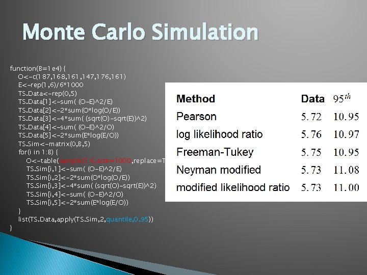 Monte Carlo Simulation function(B=1 e 4) { O<-c(187, 168, 161, 147, 176, 161) E<-rep(1,