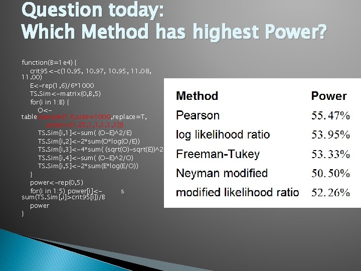Question today: Which Method has highest Power? function(B=1 e 4) { crit 95<-c(10. 95,