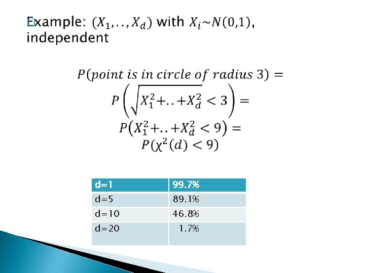 � d=1 99. 7% d=5 89. 1% d=10 46. 8% d=20 1. 7% 