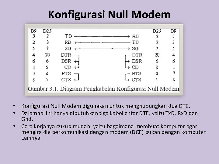 Konfigurasi Null Modem • Konfigurasi Null Modem digunakan untuk menghubungkan dua DTE. • Dalamhal