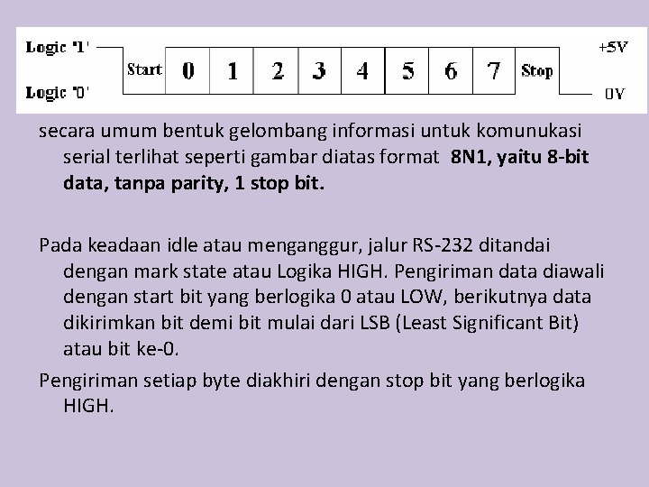 secara umum bentuk gelombang informasi untuk komunukasi serial terlihat seperti gambar diatas format 8