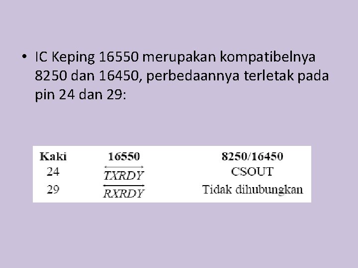  • IC Keping 16550 merupakan kompatibelnya 8250 dan 16450, perbedaannya terletak pada pin