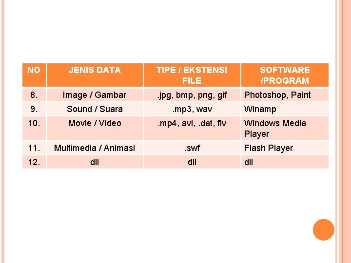 NO JENIS DATA TIPE / EKSTENSI FILE SOFTWARE /PROGRAM 8. Image / Gambar .