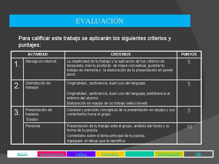 EVALUACIÓN Para calificar este trabajo se aplicarán los siguientes criterios y puntajes: ACTIVIDAD CRITERIOS EVALUACIÓN Para calificar este trabajo se aplicarán los siguientes criterios y puntajes: ACTIVIDAD CRITERIOS