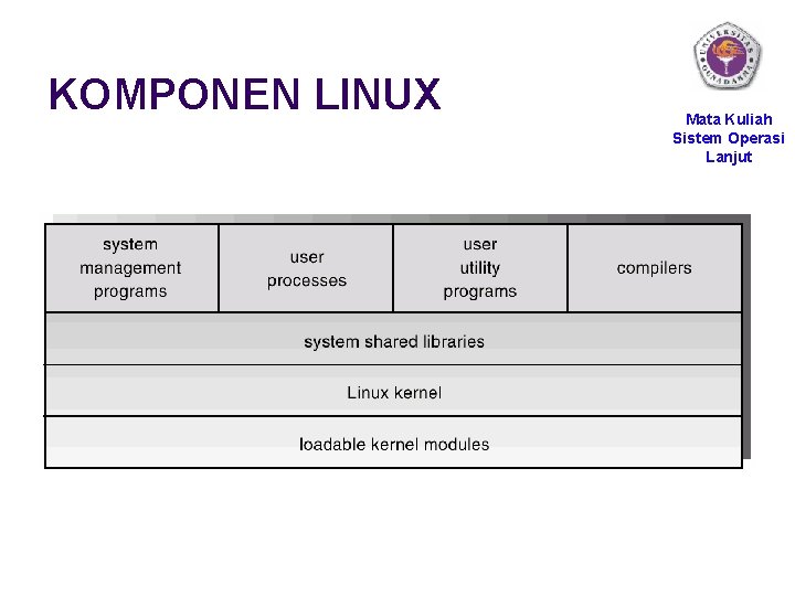 KOMPONEN LINUX Mata Kuliah Sistem Operasi Lanjut 