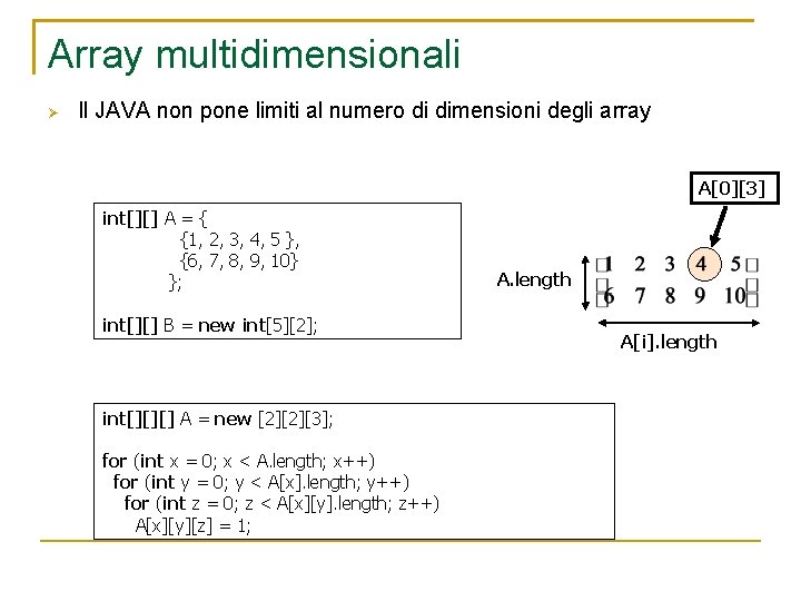 Array multidimensionali Il JAVA non pone limiti al numero di dimensioni degli array A[0][3]