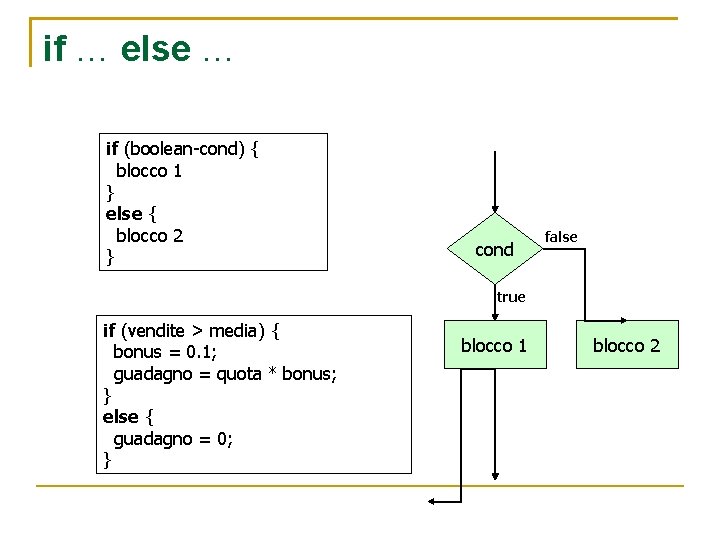 if … else … if (boolean-cond) { blocco 1 } else { blocco 2