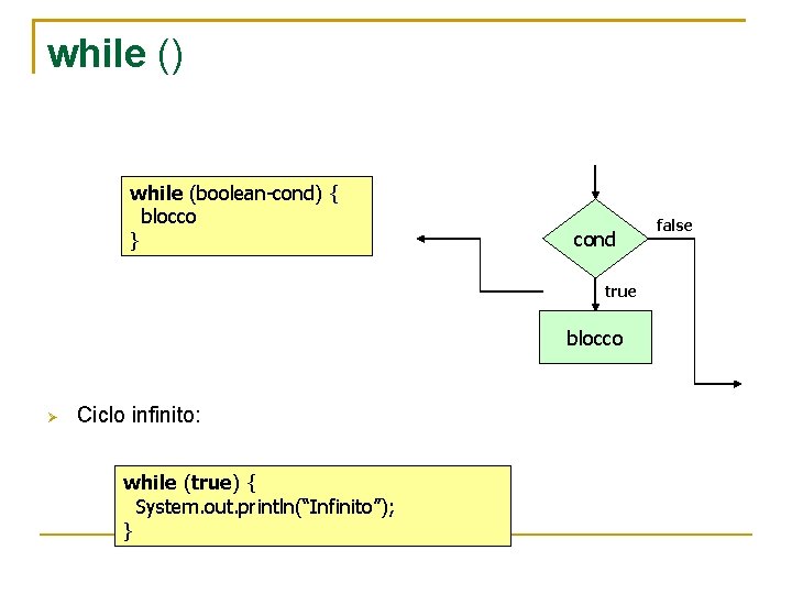 while () while (boolean-cond) { blocco } cond true blocco Ciclo infinito: while (true)