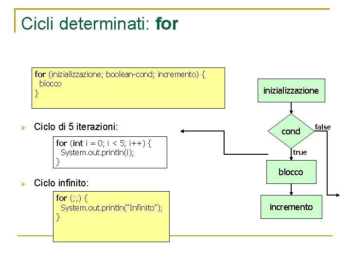 Cicli determinati: for (inizializzazione; boolean-cond; incremento) { blocco } Ciclo di 5 iterazioni: for