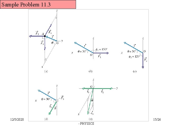 Sample Problem 11. 3 12/5/2020 Lecture notes by Dr. M. S. Kariapper KFUPM -