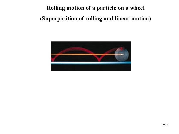 Rolling motion of a particle on a wheel (Superposition of rolling and linear motion)