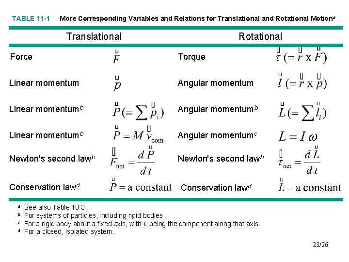 TABLE 11 -1 More Corresponding Variables and Relations for Translational and Rotational Motion a