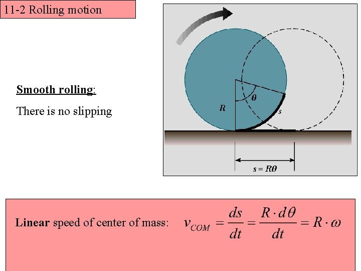 11 -2 Rolling motion Smooth rolling: There is no slipping Linear speed of center