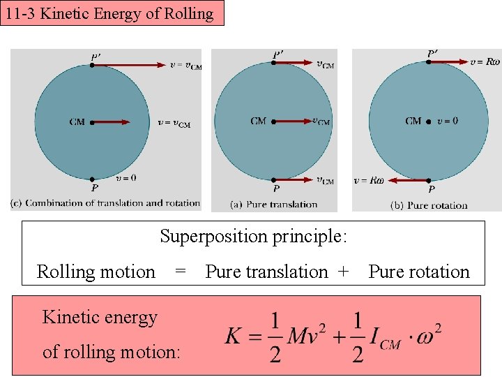 11 -3 Kinetic Energy of Rolling Superposition principle: Rolling motion = Pure translation +