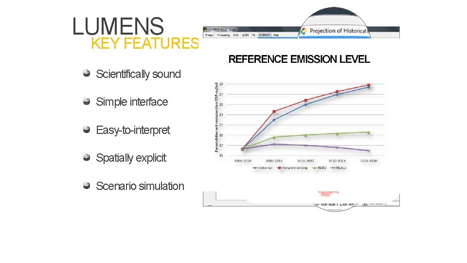 LUMENS KEY FEATURES Scientifically sound Simple interface Land Cover 2005 Loss to Degree of