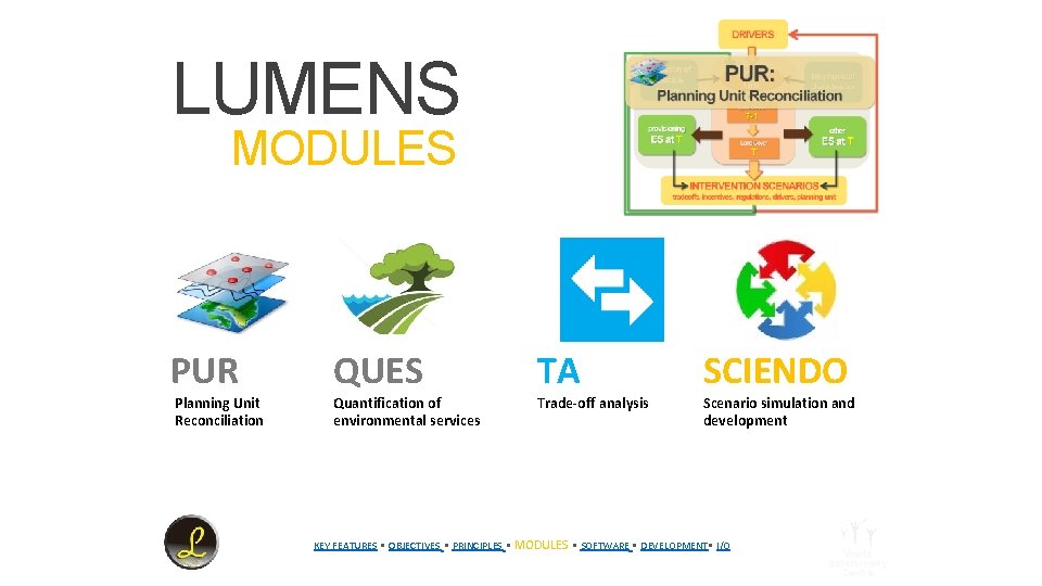 LUMENS MODULES PUR Planning Unit Reconciliation QUES Quantification of environmental services TA Trade-off analysis
