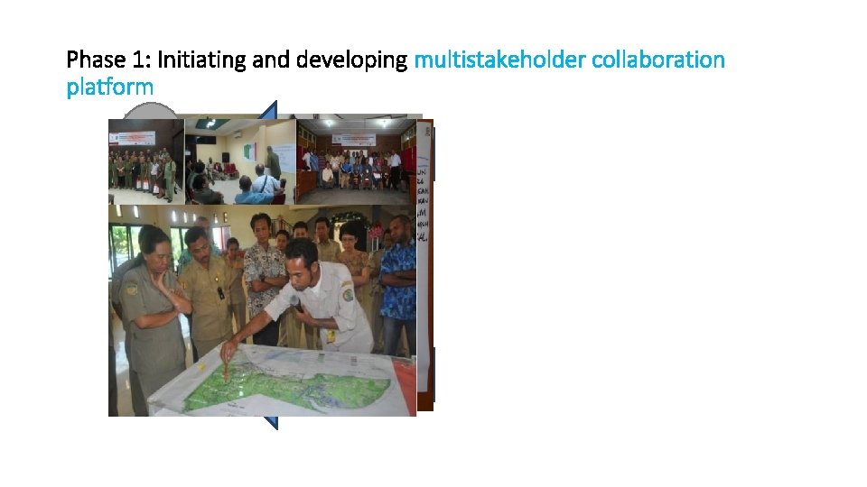 Phase 1: Initiating and developing multistakeholder collaboration platform Steering Commit tee Policy Team Technical