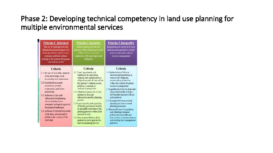 Phase 2: Developing technical competency in land use planning for multiple environmental services •