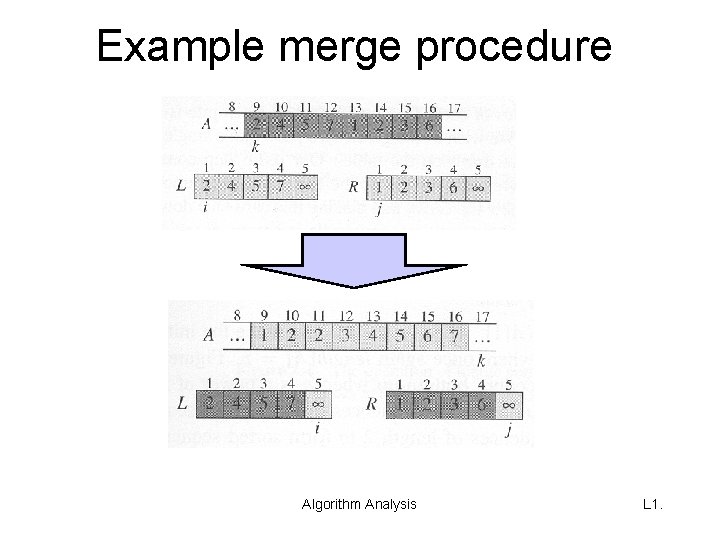 Example merge procedure Algorithm Analysis L 1. 