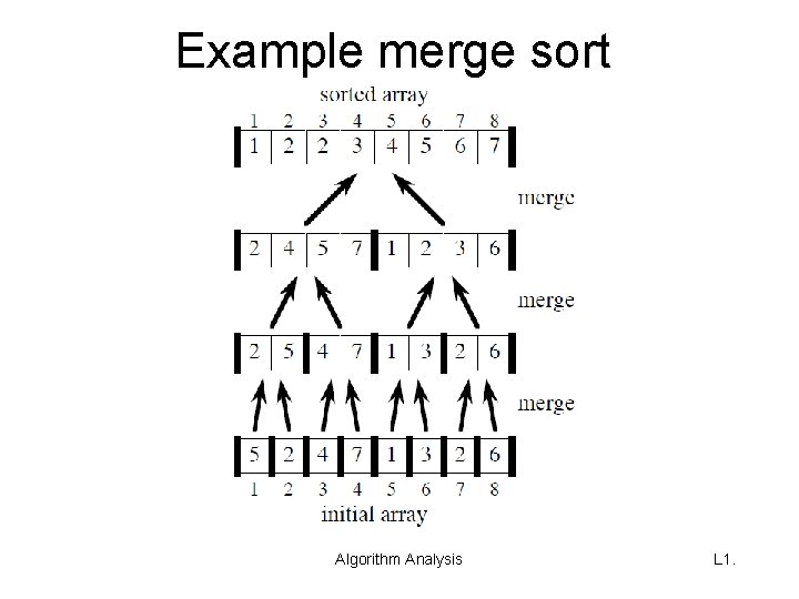 Example merge sort Algorithm Analysis L 1. 