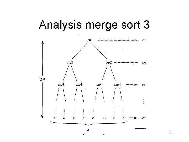 Analysis merge sort 3 Algorithm Analysis L 1. 