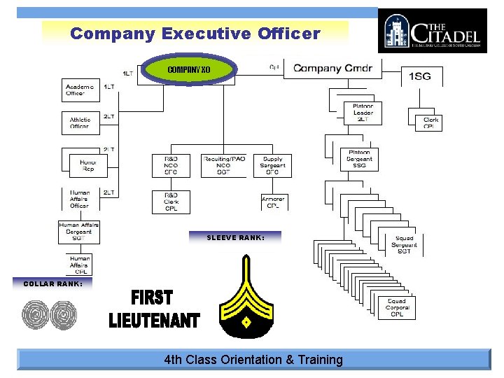 Company Executive Officer COMPANY XO SLEEVE RANK: COLLAR RANK: 4 th Class Orientation &