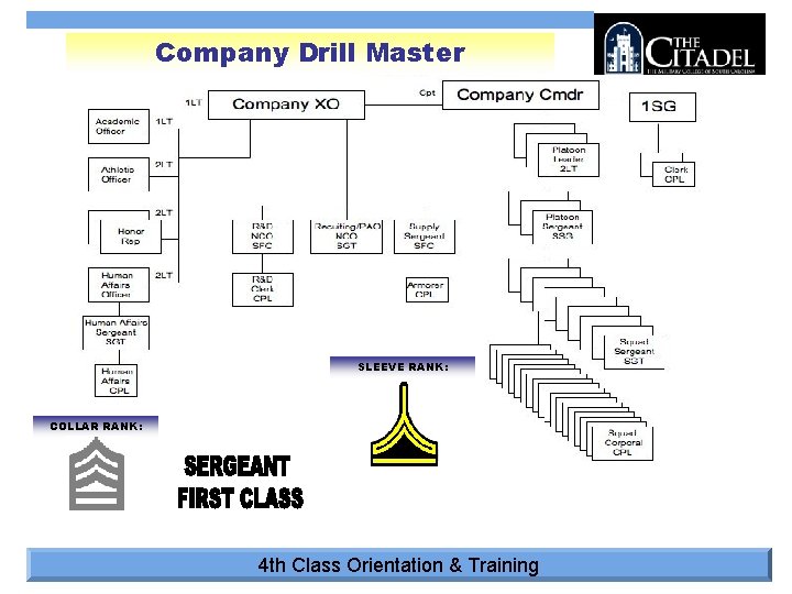 Company Drill Master SLEEVE RANK: COLLAR RANK: 4 th Class Orientation & Training 