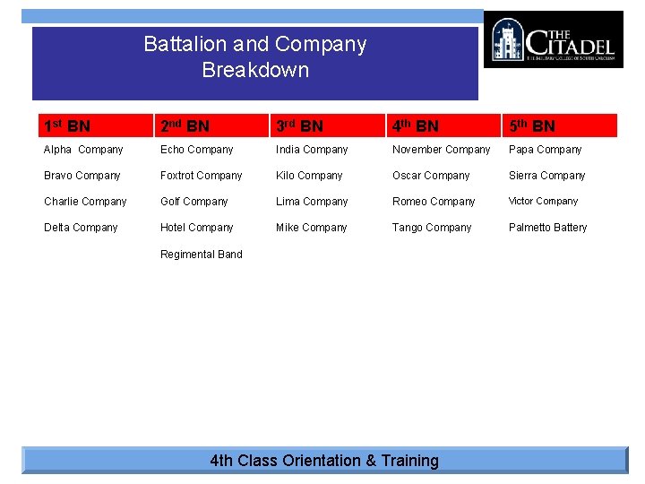 Battalion and Company Breakdown 1 st BN 2 nd BN 3 rd BN 4