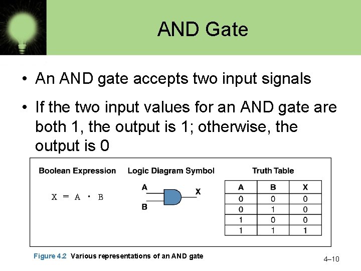 AND Gate • An AND gate accepts two input signals • If the two