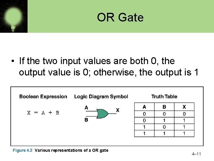 OR Gate • If the two input values are both 0, the output value
