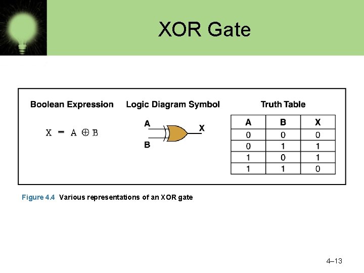 XOR Gate Figure 4. 4 Various representations of an XOR gate 4– 13 