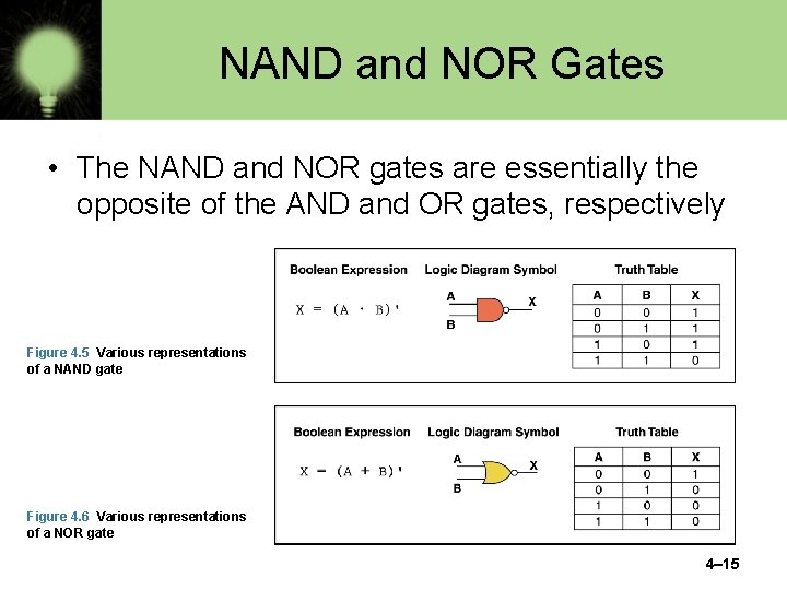 NAND and NOR Gates • The NAND and NOR gates are essentially the opposite