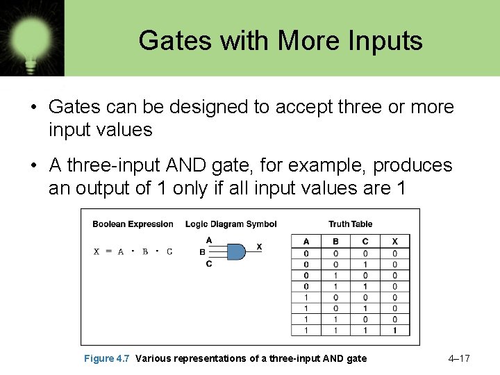Gates with More Inputs • Gates can be designed to accept three or more