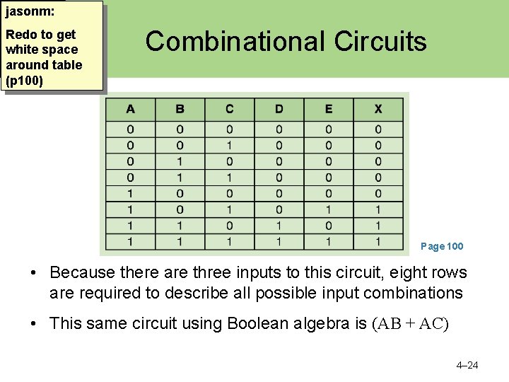 jasonm: Redo to get white space around table (p 100) Combinational Circuits Page 100