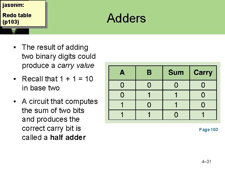 jasonm: Redo table (p 103) Adders • The result of adding two binary digits