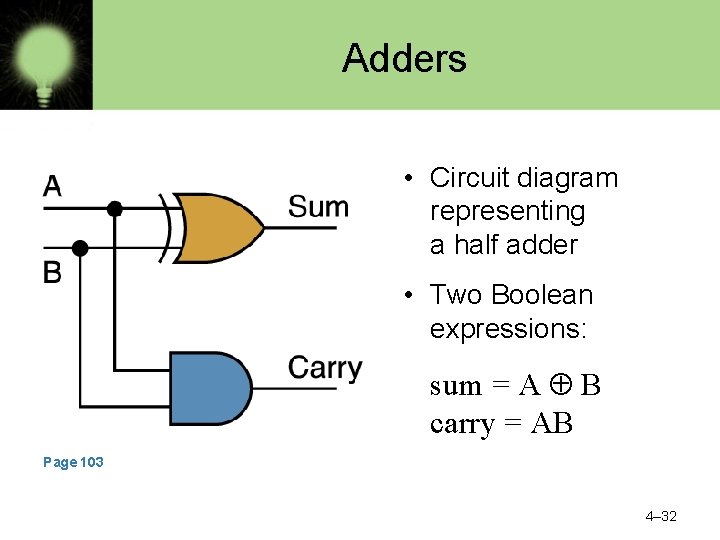 Adders • Circuit diagram representing a half adder • Two Boolean expressions: sum =