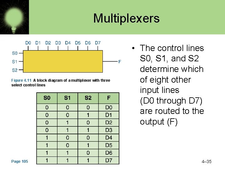 Multiplexers Figure 4. 11 A block diagram of a multiplexer with three select control