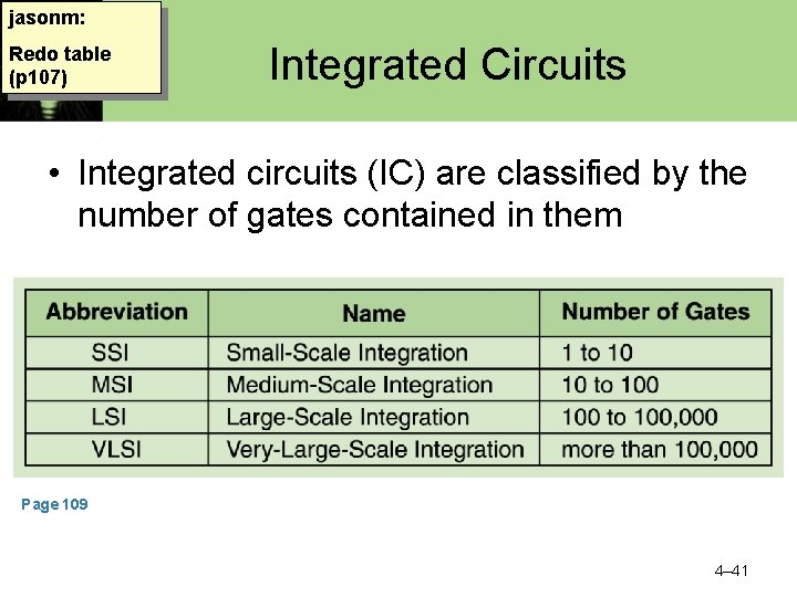 jasonm: Redo table (p 107) Integrated Circuits • Integrated circuits (IC) are classified by