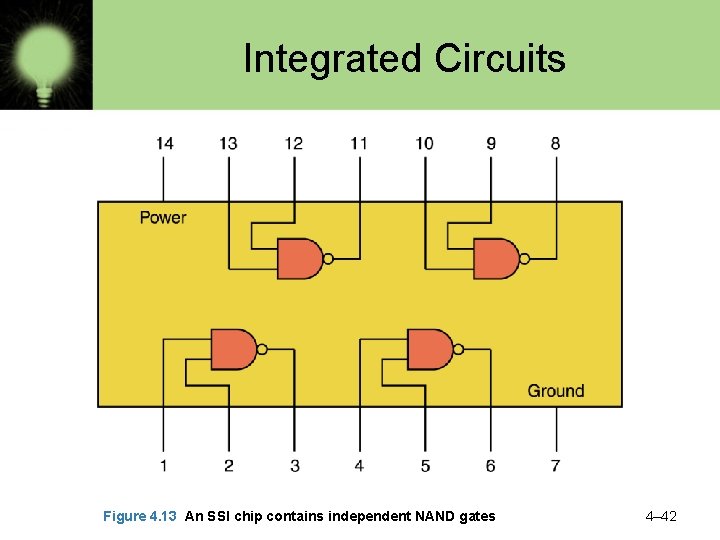 Integrated Circuits Figure 4. 13 An SSI chip contains independent NAND gates 4– 42