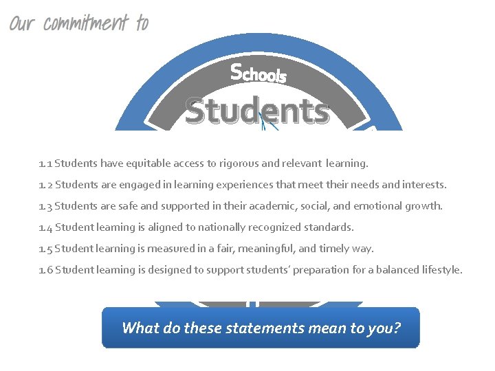 Students 1. 1 Students have equitable access to rigorous and relevant learning. 1. 2 Students 1. 1 Students have equitable access to rigorous and relevant learning. 1. 2
