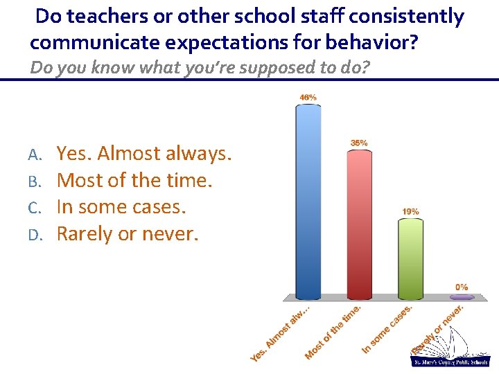 Do teachers or other school staff consistently communicate expectations for behavior? Do you know Do teachers or other school staff consistently communicate expectations for behavior? Do you know