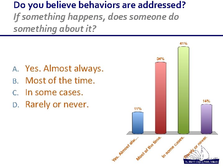 Do you believe behaviors are addressed? If something happens, does someone do something about Do you believe behaviors are addressed? If something happens, does someone do something about