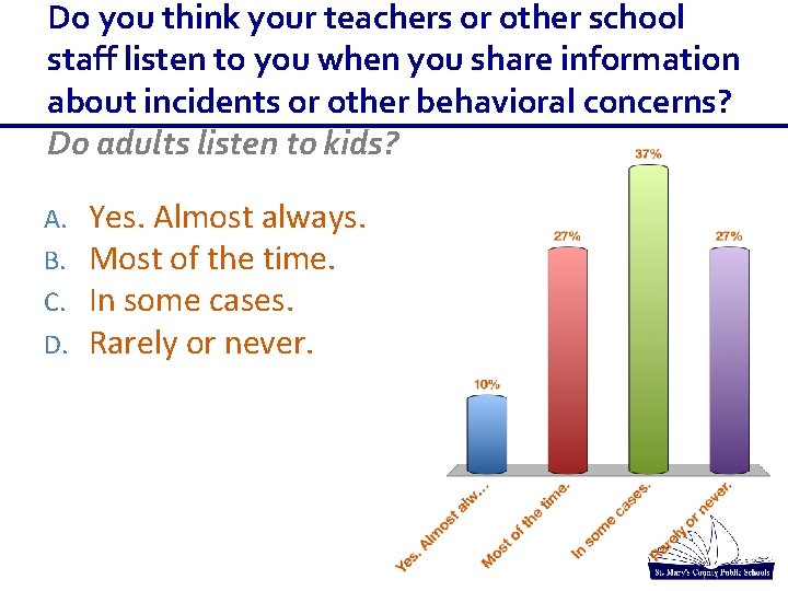 Do you think your teachers or other school staff listen to you when you Do you think your teachers or other school staff listen to you when you
