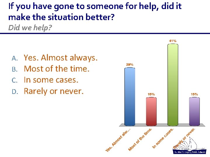 If you have gone to someone for help, did it make the situation better? If you have gone to someone for help, did it make the situation better?