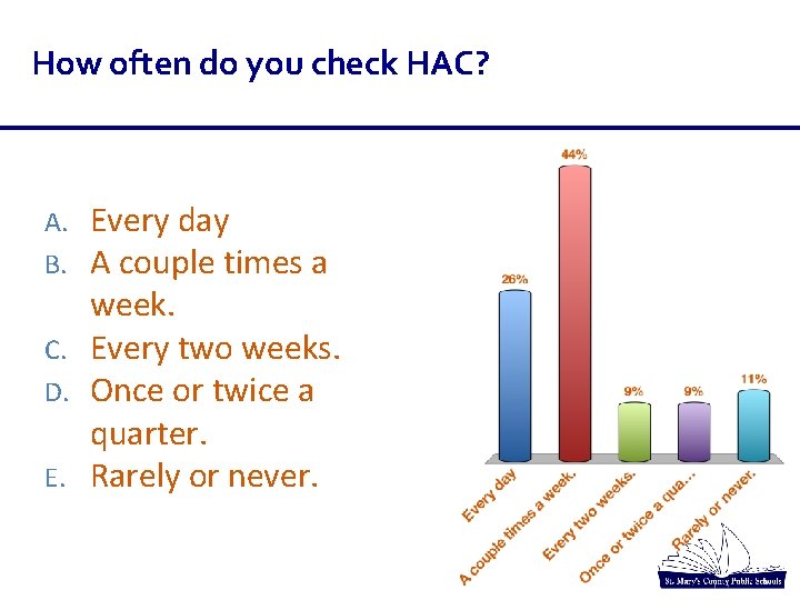How often do you check HAC? Every day A couple times a week. C. How often do you check HAC? Every day A couple times a week. C.