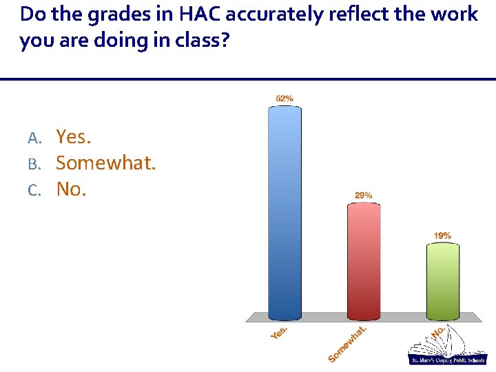 Do the grades in HAC accurately reflect the work you are doing in class? Do the grades in HAC accurately reflect the work you are doing in class?